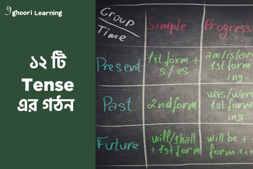 ১২ টি Tense এর গঠন